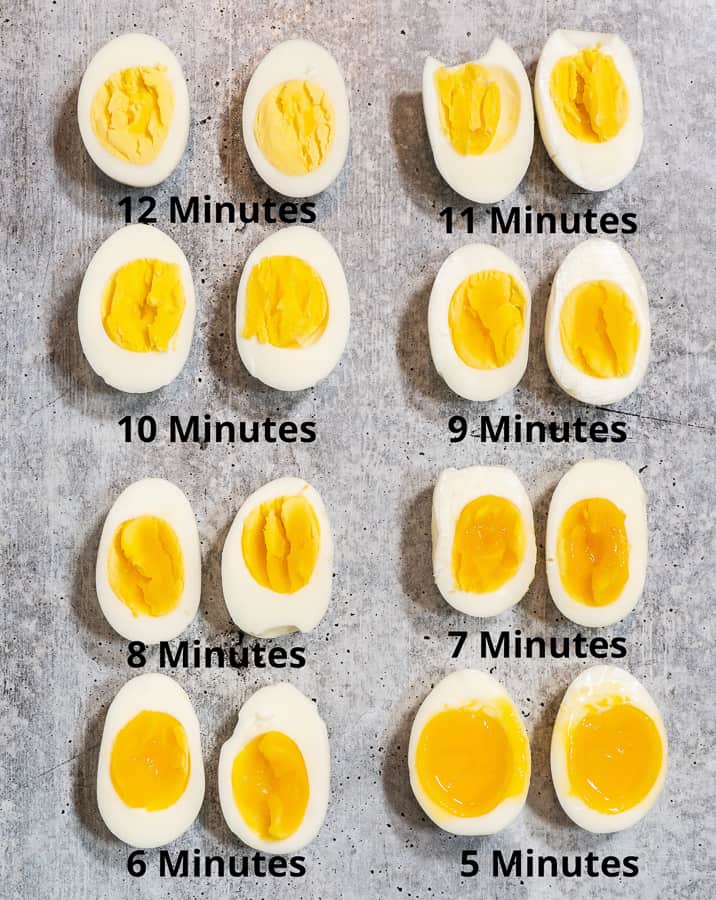 Hard Boiled Eggs Time Chart